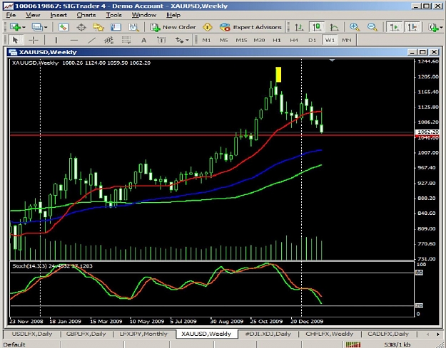 Click to Enlarge

Name: Gold-weekly.jpg
Size: 212 KB