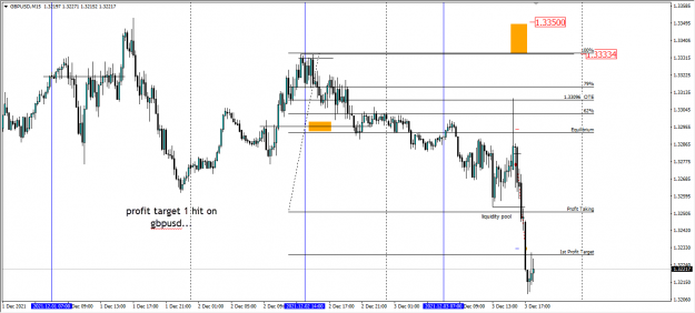 Click to Enlarge

Name: target hit gbpusd.png
Size: 29 KB