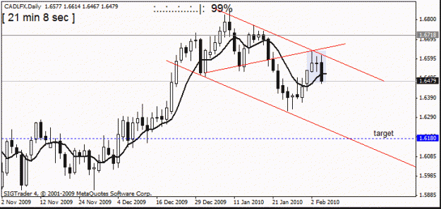 Click to Enlarge

Name: cad lfx  2010 daily 4th feb.gif
Size: 12 KB