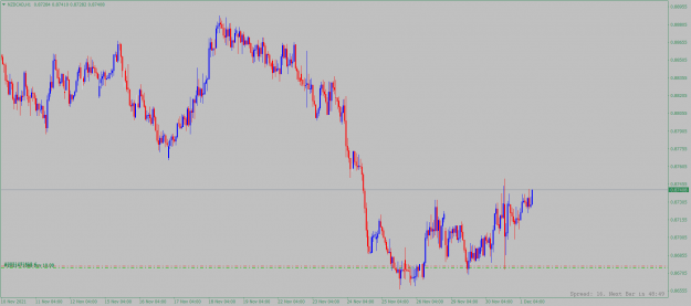 Click to Enlarge

Name: nzdcad-h1-alpari.png
Size: 67 KB