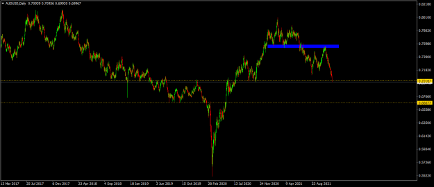 Click to Enlarge

Name: audusd-d1-raw-trading-ltd.png
Size: 47 KB