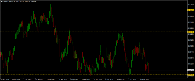 Click to Enlarge

Name: nzdcad-d1-raw-trading-ltd.png
Size: 54 KB