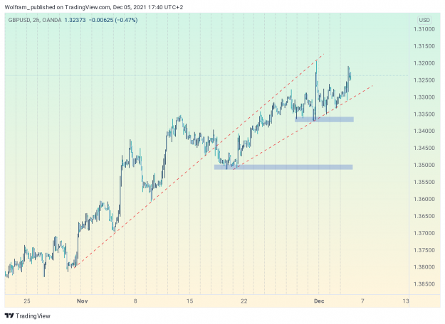 Click to Enlarge

Name: GBPUSD_2021-12-05_17-40-25.png
Size: 208 KB