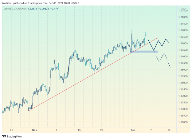 Click to Enlarge

Name: GBPUSD_2021-12-05_18-01-54.png
Size: 219 KB