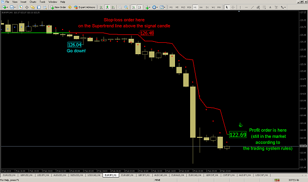 Click to Enlarge

Name: EURJPY_February 04 2010-2.png
Size: 53 KB