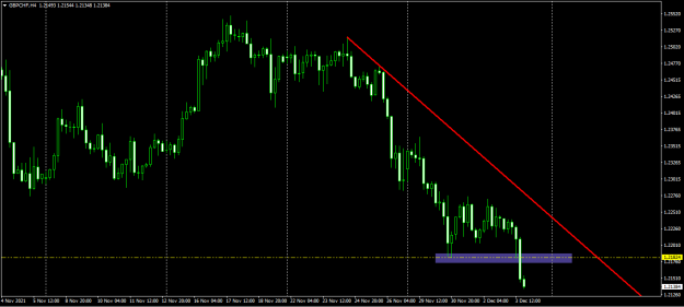 Click to Enlarge

Name: gbpchf.png
Size: 49 KB
