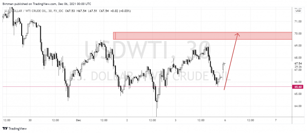 Click to Enlarge

Name: Oil 30m 06dec.png
Size: 136 KB