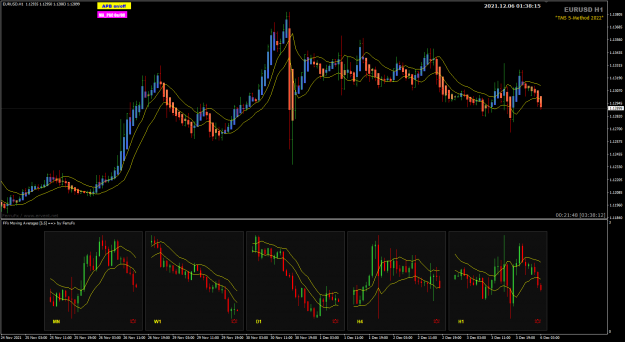 Click to Enlarge

Name: EU Dec06 PAC TF compare 6-12-2021 9-38-18 am.png
Size: 45 KB