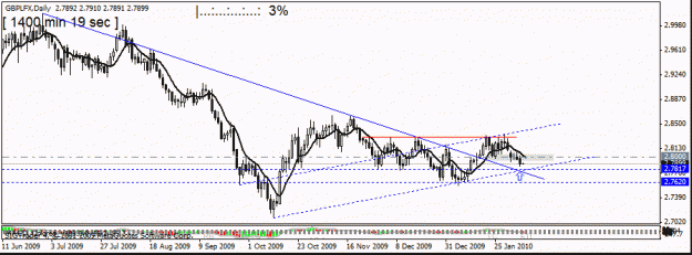 Click to Enlarge

Name: gbp lfx daily 2010 weekly 4th feb.gif
Size: 16 KB