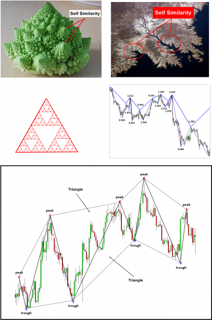 Click to Enlarge

Name: Fractal in Forex and Stock Market.png
Size: 1.4 MB
