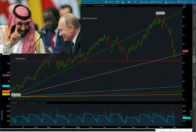 Click to Enlarge

Name: CRUDE2021-12-05-TOS_CHARTS.png
Size: 411 KB