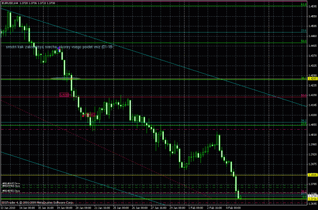 Click to Enlarge

Name: my chart.gif
Size: 31 KB