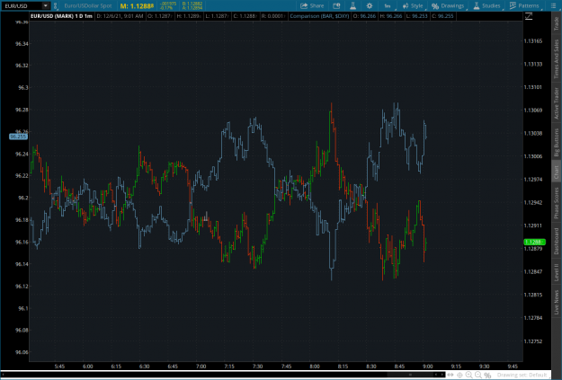 Click to Enlarge

Name: scalp2021-12-06-TOS_CHARTS.png
Size: 81 KB