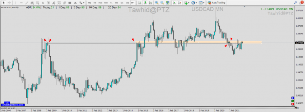 Click to Enlarge

Name: USD CAD SND SMC AP SSR TD MN  PTZ.png
Size: 78 KB