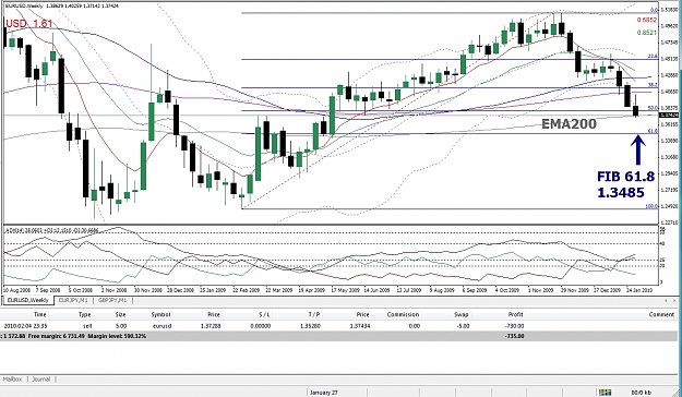 Click to Enlarge

Name: EURUSD, Weekly, 2010 February 05.jpg
Size: 515 KB