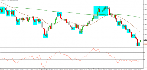 Click to Enlarge

Name: AUDUSDDailyForBabypips.png
Size: 63 KB