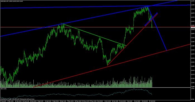 Click to Enlarge

Name: eurusd_h4.jpg
Size: 34 KB