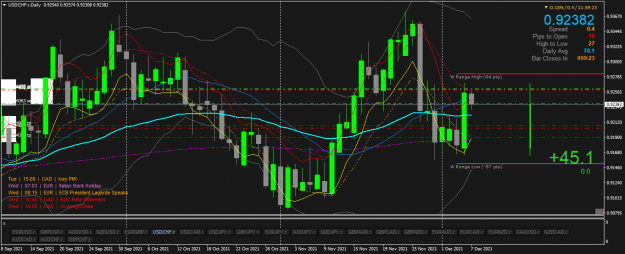 Click to Enlarge

Name: USDCHF.rDaily.png
Size: 71 KB