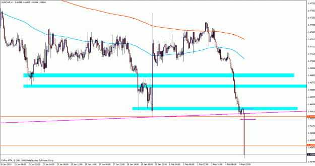 Click to Enlarge

Name: eurchf1.gif
Size: 26 KB