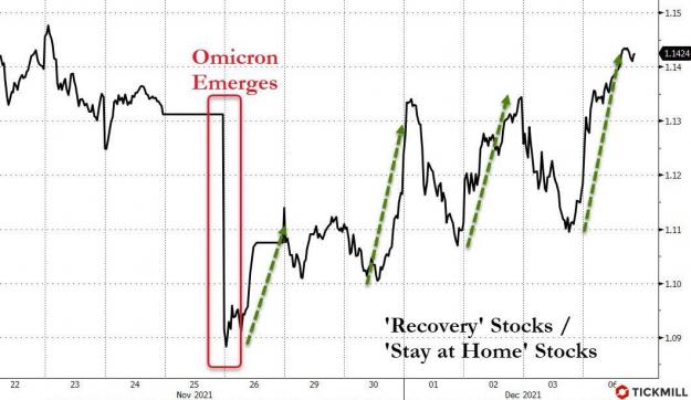 Click to Enlarge

Name: Recovery-to-stay-at-home-stocks.jpg
Size: 86 KB