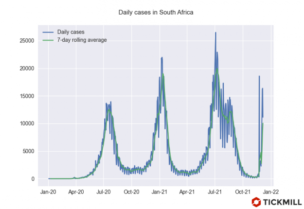 Click to Enlarge

Name: South-Africa-Cases.png
Size: 76 KB