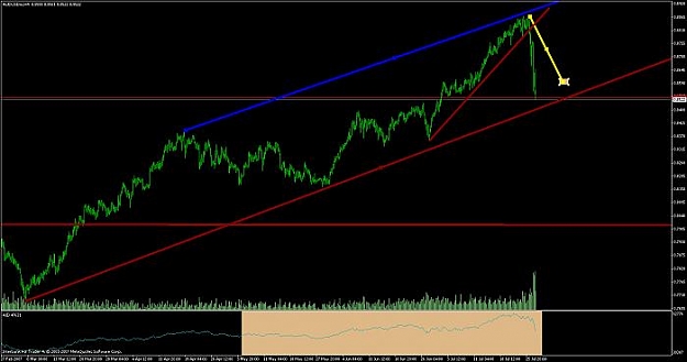 Click to Enlarge

Name: audusd_h4.jpg
Size: 30 KB