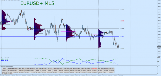 Click to Enlarge

Name: EURUSD+M15.png
Size: 74 KB