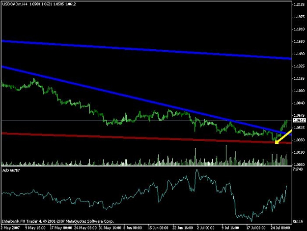 Click to Enlarge

Name: usdcad_h4.jpg
Size: 46 KB