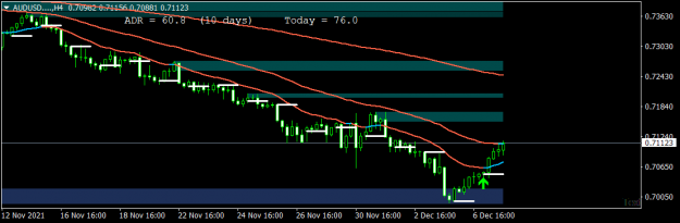 Click to Enlarge

Name: AUDUSD....H4.png
Size: 26 KB