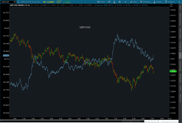 Click to Enlarge

Name: GBP2021-12-07-TOS_CHARTS.png
Size: 86 KB