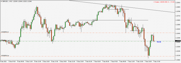 Click to Enlarge

Name: GBPUSD....111M15.png
Size: 31 KB
