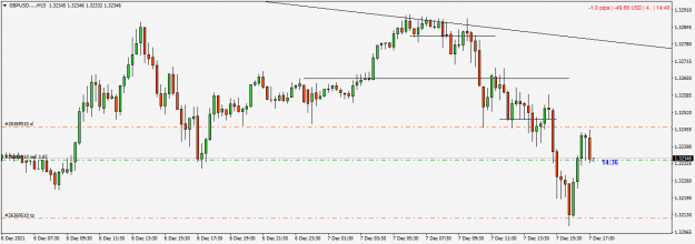 Click to Enlarge

Name: GBPUSD....111M15.png
Size: 31 KB