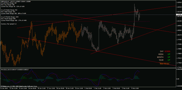 Click to Enlarge

Name: gbpaud diamond 1h.gif
Size: 28 KB