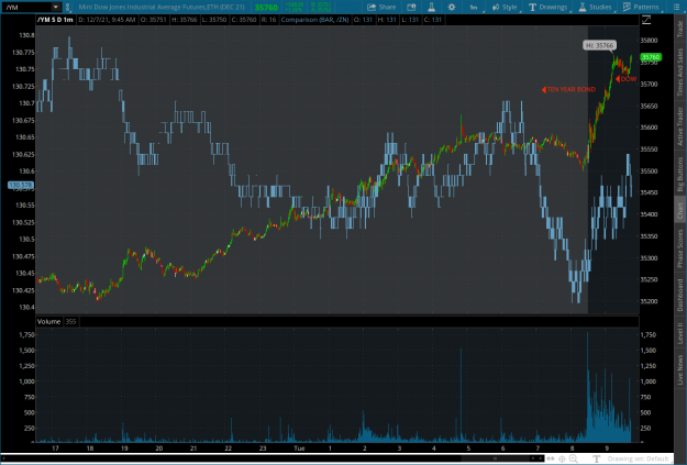 Click to Enlarge

Name: BOND32021-12-07-TOS_CHARTS.png
Size: 97 KB