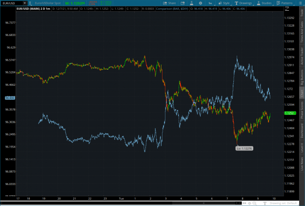 Click to Enlarge

Name: scalplong2021-12-07-TOS_CHARTS.png
Size: 82 KB