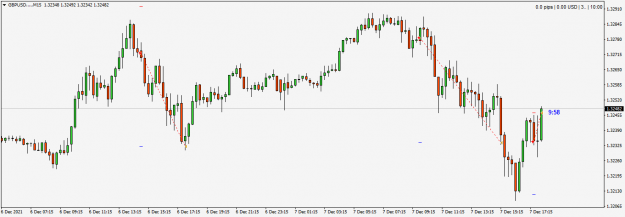 Click to Enlarge

Name: GBPUSD....bM15.png
Size: 30 KB