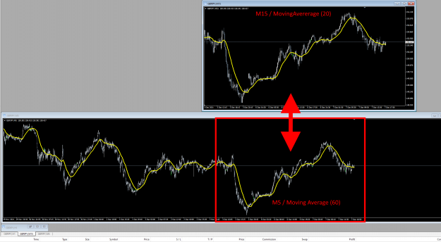 Click to Enlarge

Name: Rescaling-MovingAverage.png
Size: 76 KB