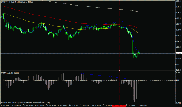 Click to Enlarge

Name: update2eurjpy.gif
Size: 17 KB