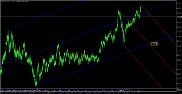 Click to Enlarge

Name: gbpchf daily 1.jpg
Size: 32 KB