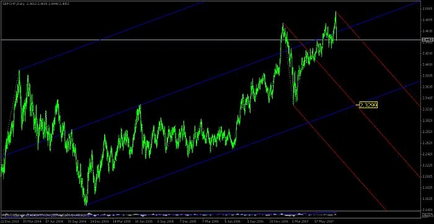 Click to Enlarge

Name: gbpchf daily 1.jpg
Size: 32 KB