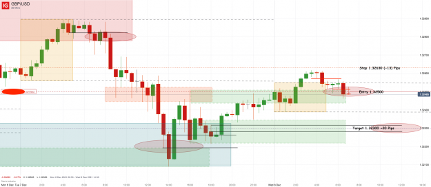 Click to Enlarge

Name: 8th dec 21 GBP_USD_M30 Short Trade20211208_07.04.png
Size: 124 KB