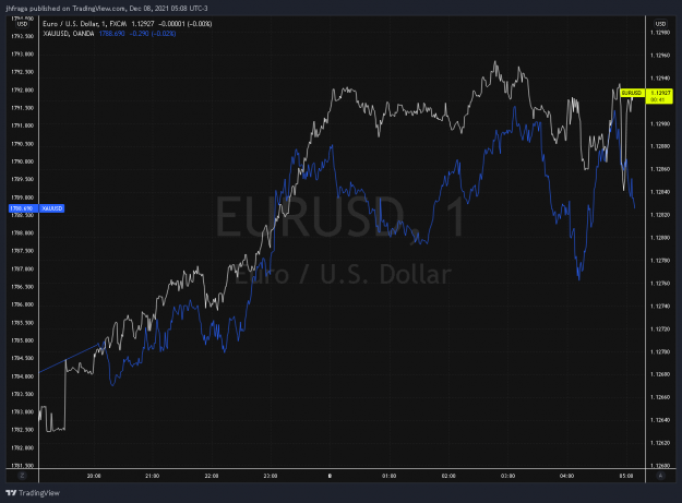 Click to Enlarge

Name: EURUSD_2021-12-08_05-08-15.png
Size: 105 KB