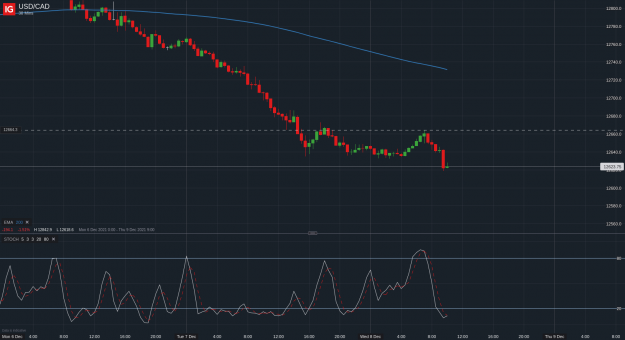 Click to Enlarge

Name: USD_CAD_20211208_10.15.png
Size: 166 KB