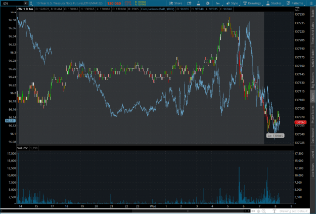 Click to Enlarge

Name: 10yr2021-12-08-TOS_CHARTS.png
Size: 102 KB