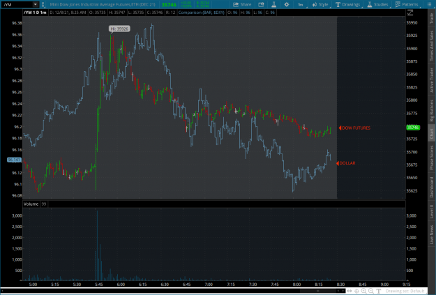 Click to Enlarge

Name: DOW32021-12-08-TOS_CHARTS.png
Size: 87 KB