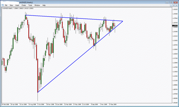 Click to Enlarge

Name: audnzd boss.gif
Size: 29 KB