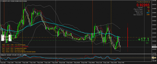 Click to Enlarge

Name: USDCHF.rM15.png
Size: 69 KB