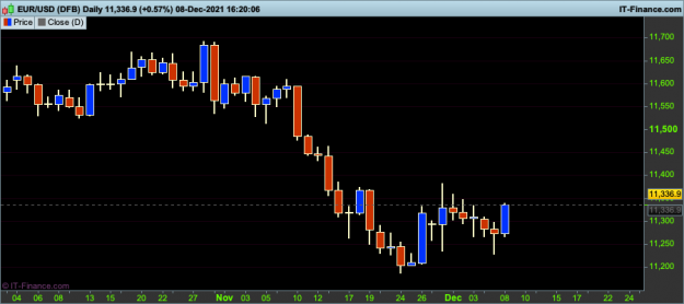 Click to Enlarge

Name: 2 EURUSD-Daily.png
Size: 19 KB