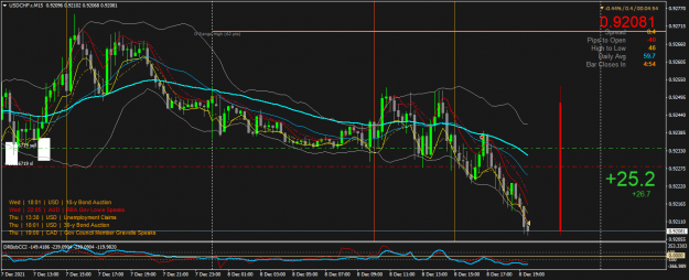 Click to Enlarge

Name: USDCHF.rM15.png
Size: 65 KB