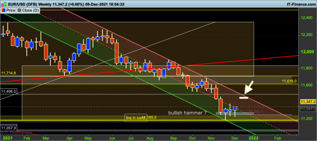 Click to Enlarge

Name: 1 EURUSD-Weekly.png
Size: 81 KB
